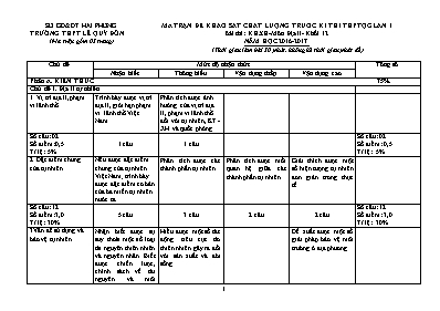 Ma trận đề khảo sát chất lượng Địa lí lớp 12 - Năm học 2016-2017 - Trường THPT Lê Quý Đôn